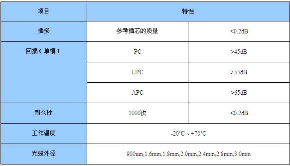 光纖跳線參數(shù)
