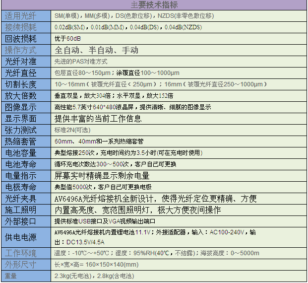 全自動光纖熔接機參數(shù) 全自動光纖熔接機參數(shù)